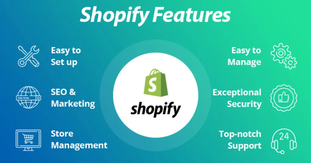 How much does Shopify take per sale